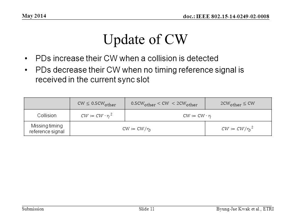 doc.: IEEE Submission May 2014 Byung-Jae Kwak et al., ETRISlide 11 Update of CW PDs increase their CW when a collision is detected PDs decrease their CW when no timing reference signal is received in the current sync slot Collision Missing timing reference signal