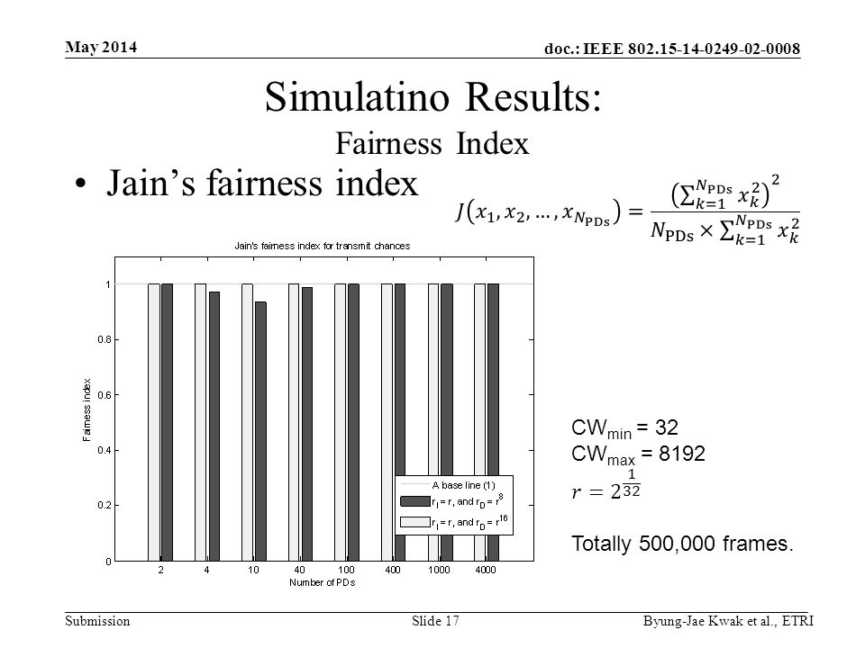doc.: IEEE Submission Simulatino Results: Fairness Index Jain’s fairness index May 2014 Byung-Jae Kwak et al., ETRISlide 17