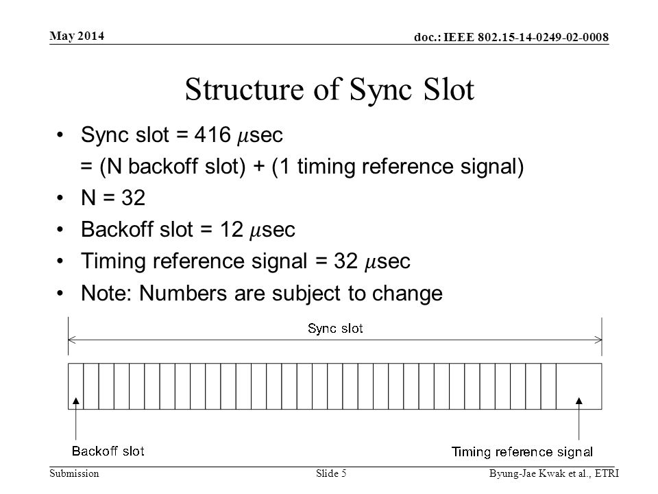 doc.: IEEE Submission May 2014 Byung-Jae Kwak et al., ETRISlide 5 Structure of Sync Slot