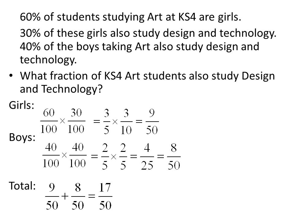 60% of students studying Art at KS4 are girls. 30% of these girls also study design and technology.
