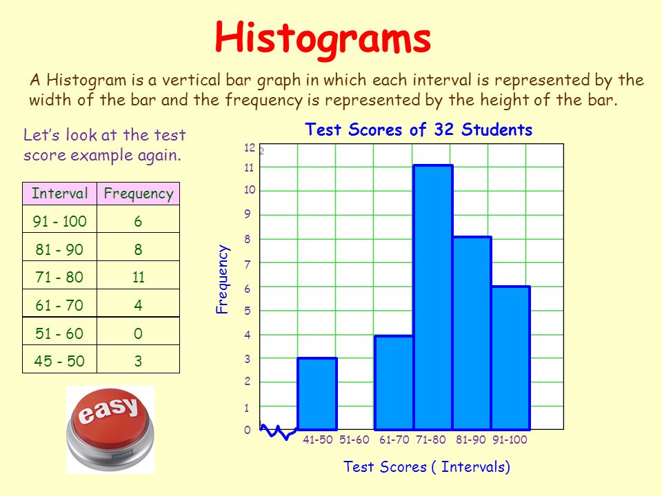 histogram graph