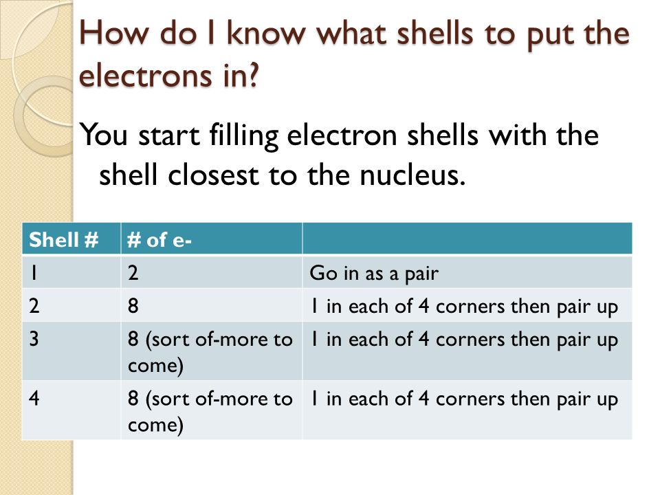 You start filling electron shells with the shell closest to the nucleus.
