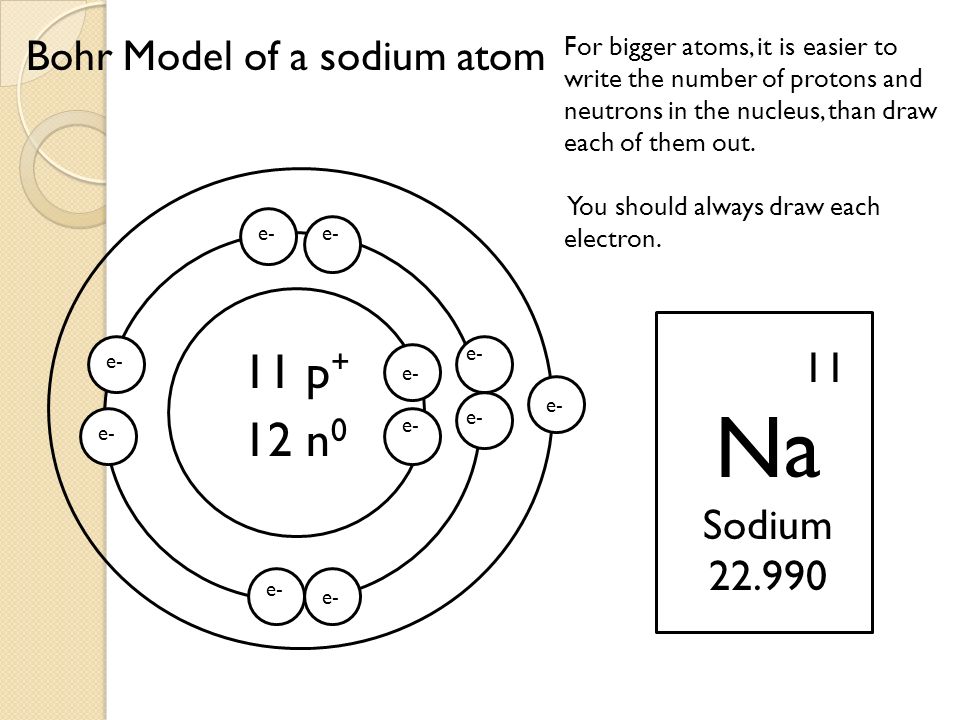 11 p + 12 n 0 11 Na Sodium For bigger atoms, it is easier to write the number of protons and neutrons in the nucleus, than draw each of them out.