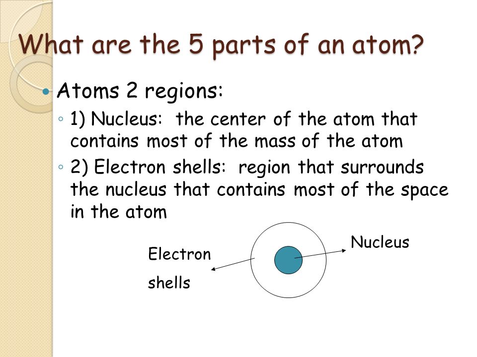 What are the 5 parts of an atom.