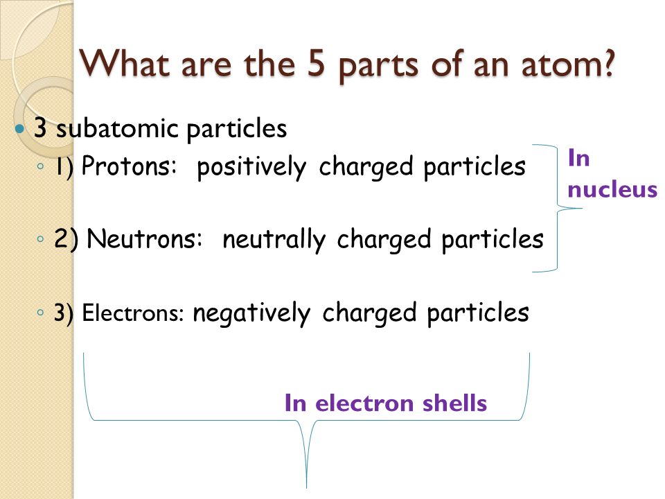 What are the 5 parts of an atom.