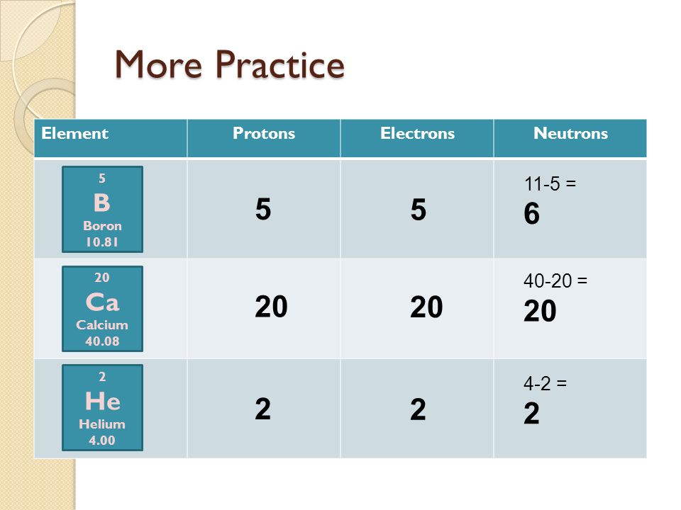 More Practice ElementProtonsElectronsNeutrons 5 B Boron Ca Calcium He Helium = = = 2