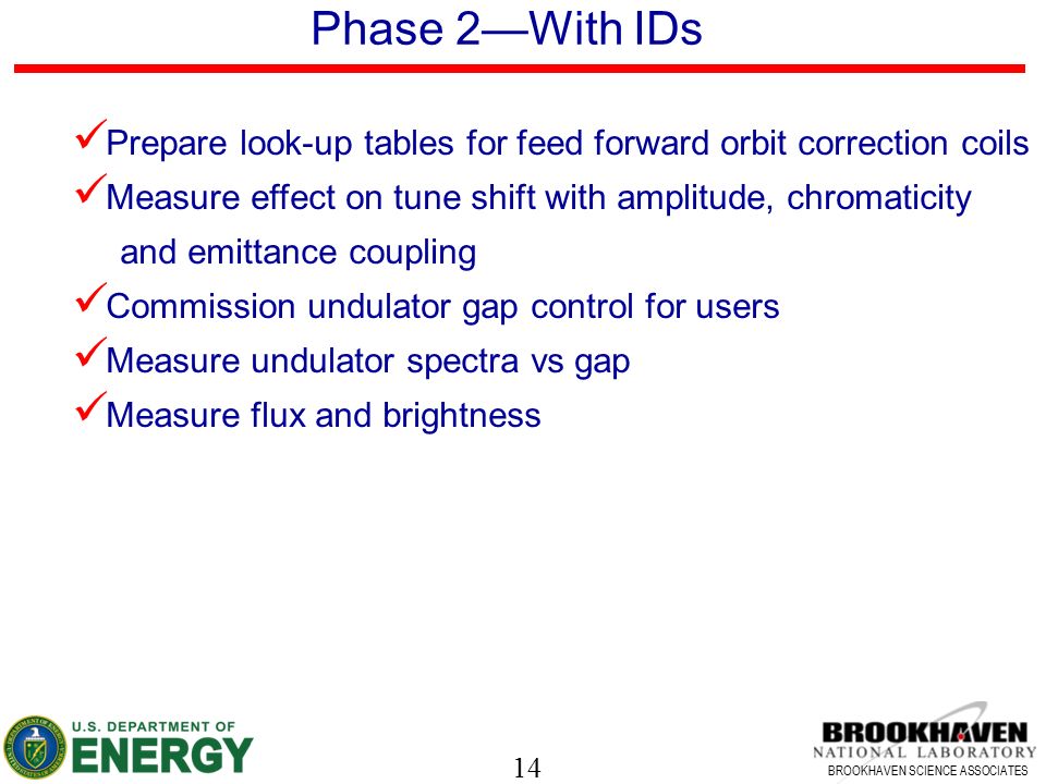 14 BROOKHAVEN SCIENCE ASSOCIATES Phase 2—With IDs Prepare look-up tables for feed forward orbit correction coils Measure effect on tune shift with amplitude, chromaticity and emittance coupling Commission undulator gap control for users Measure undulator spectra vs gap Measure flux and brightness