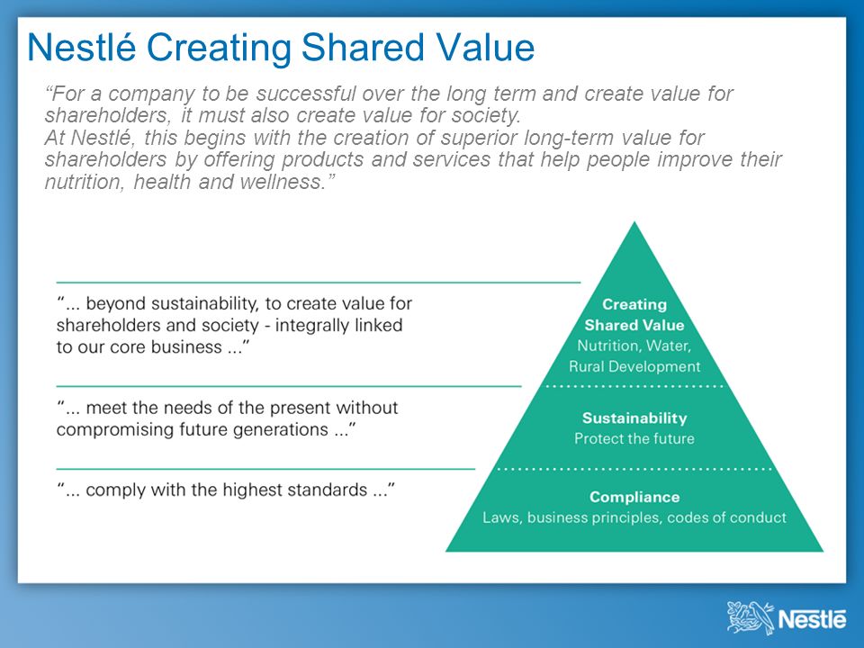 created shared value created shared value