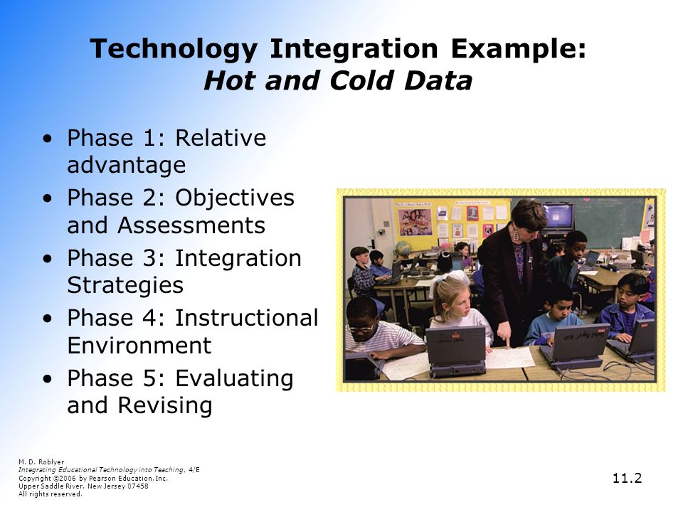 integrating educational technology into the
