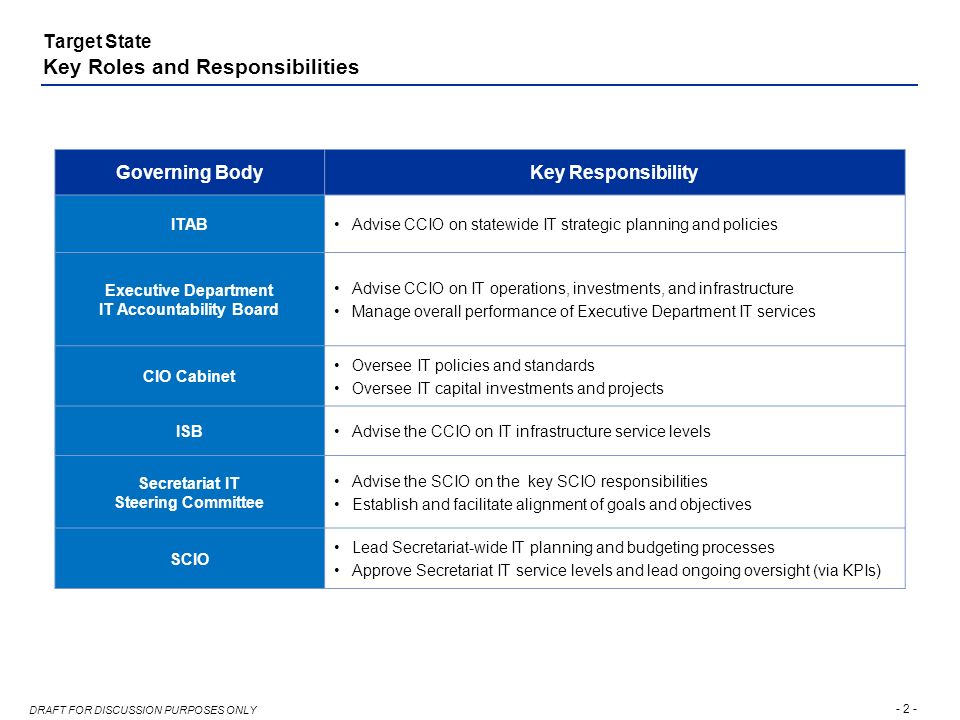 deloitte consulting llp commonwealth of massachusetts it deloitte consulting llp commonwealth of massachusetts it, Presentation templates
