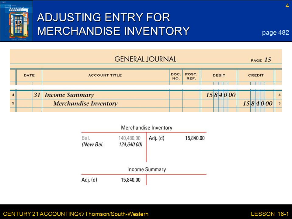 CENTURY 21 ACCOUNTING © Thomson/South-Western 4 LESSON 16-1 ADJUSTING ENTRY FOR MERCHANDISE INVENTORY page 482