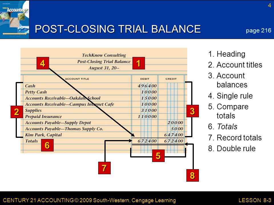 CENTURY 21 ACCOUNTING © 2009 South-Western, Cengage Learning 4 LESSON Double rule 7.Record totals 6.Totals 5.Compare totals 4.Single rule 3.Account balances 2.Account titles 1.Heading POST-CLOSING TRIAL BALANCE 1 6 page