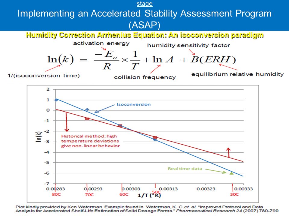 Humidity Correction Arrhenius Equation: An isoconversion paradigm Generic opportunity –Stability stage Implementing an Accelerated Stability Assessment Program (ASAP) Humidity Correction Arrhenius Equation: An isoconversion paradigm