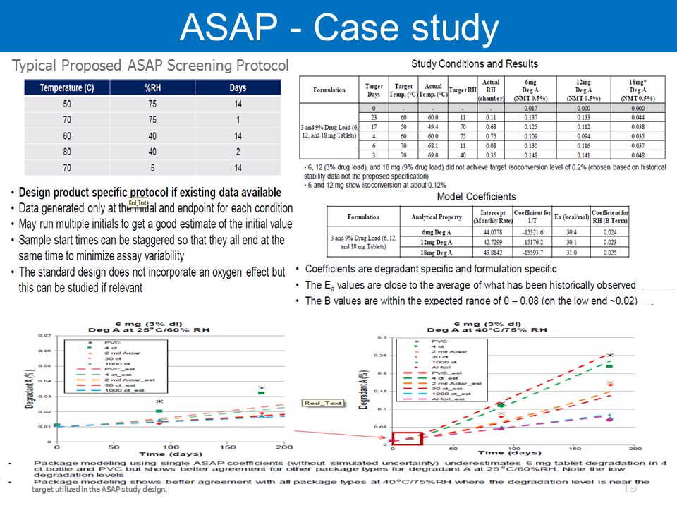19 ASAP - Case study Typical Proposed ASAP Screening Protocol target utilized in the ASAP study design.