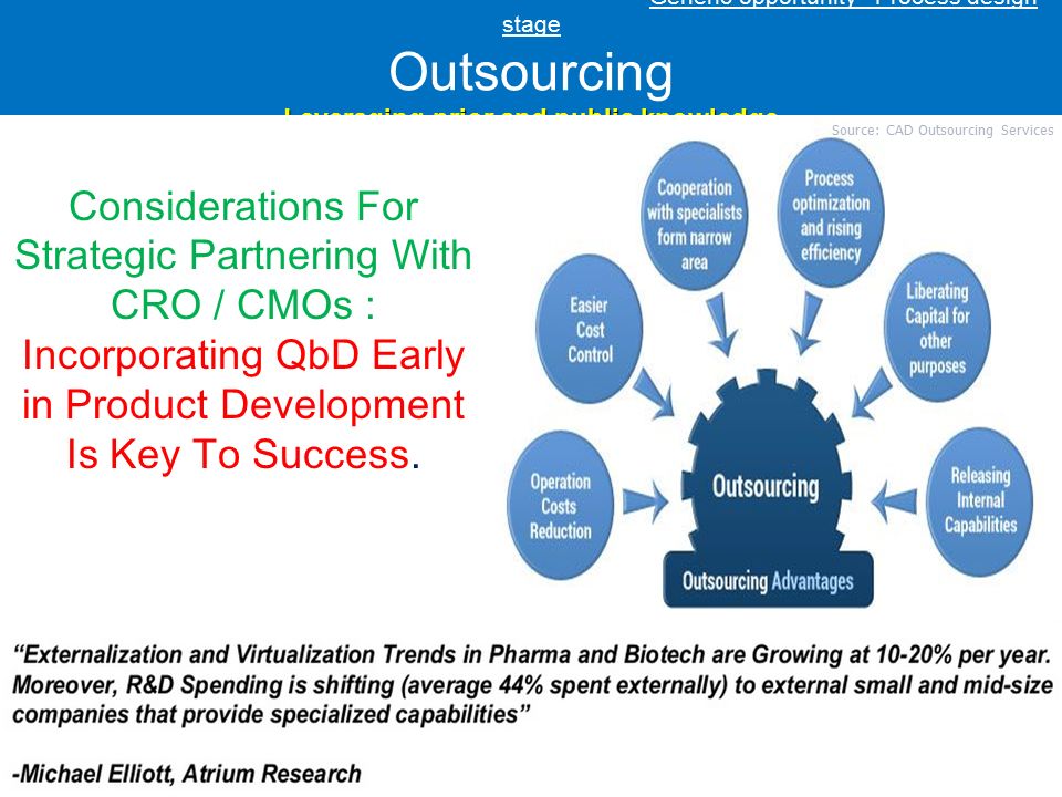 Leveraging prior and public knowledge Generic opportunity –Process design stage Outsourcing Leveraging prior and public knowledge Considerations For Strategic Partnering With CRO / CMOs : Incorporating QbD Early in Product Development Is Key To Success.
