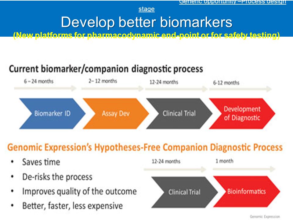 Develop better biomarkers Generic opportunity –Process design stage Develop better biomarkers (New platforms for pharmacodynamic end-point or for safety testing)