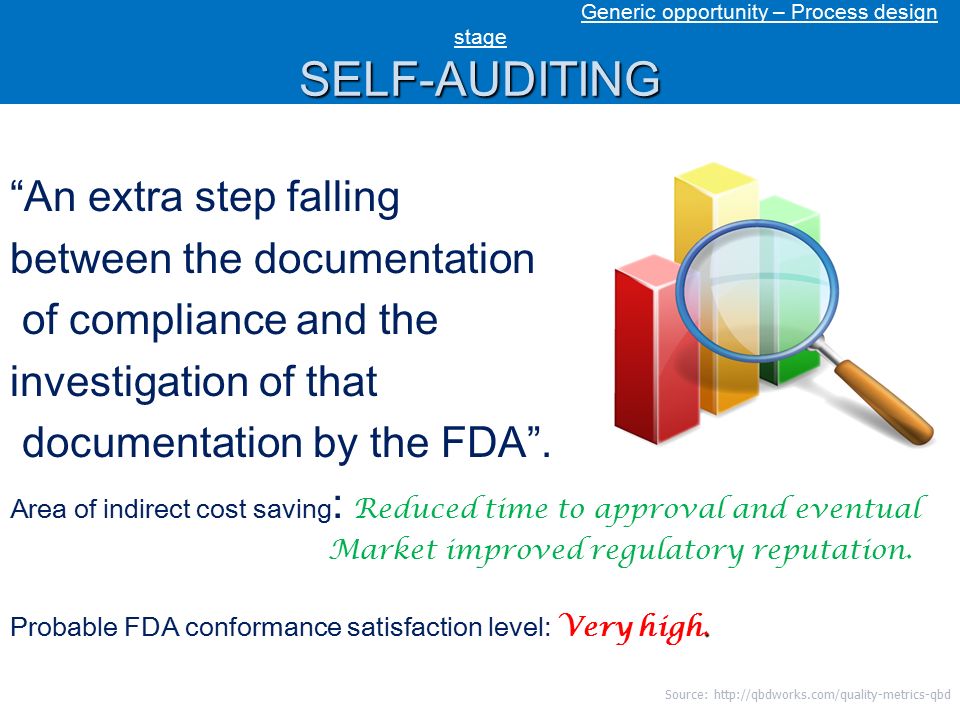 SELF-AUDITING Generic opportunity – Process design stage SELF-AUDITING An extra step falling between the documentation of compliance and the investigation of that documentation by the FDA .