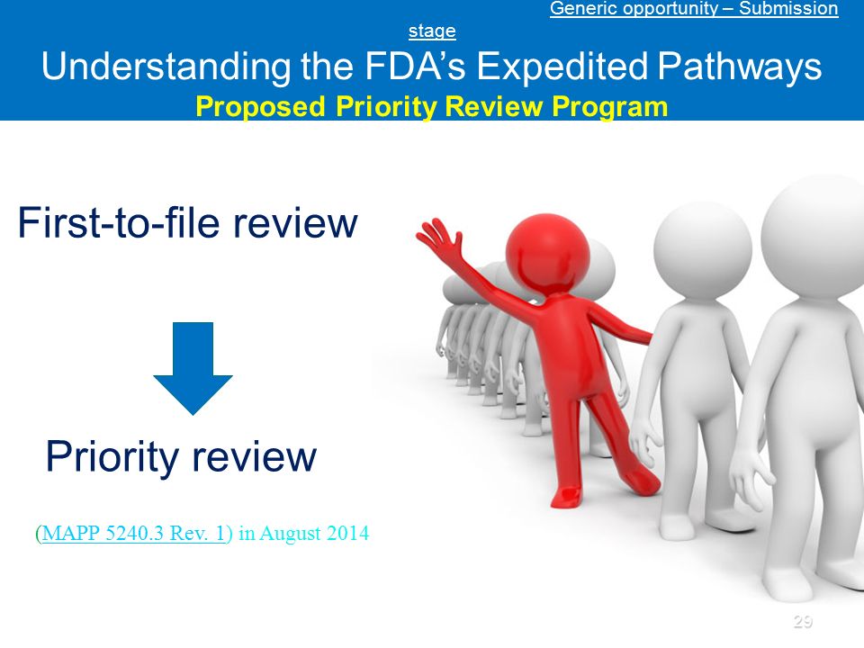 First-to-file review Priority review Generic opportunity – Submission stage Understanding the FDA’s Expedited Pathways Proposed Priority Review Program 29 (MAPP Rev.