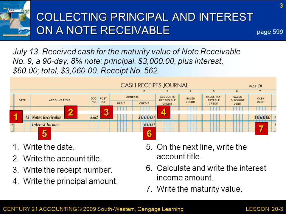 CENTURY 21 ACCOUNTING © 2009 South-Western, Cengage Learning 3 LESSON 20-3 COLLECTING PRINCIPAL AND INTEREST ON A NOTE RECEIVABLE page 599 July 13.
