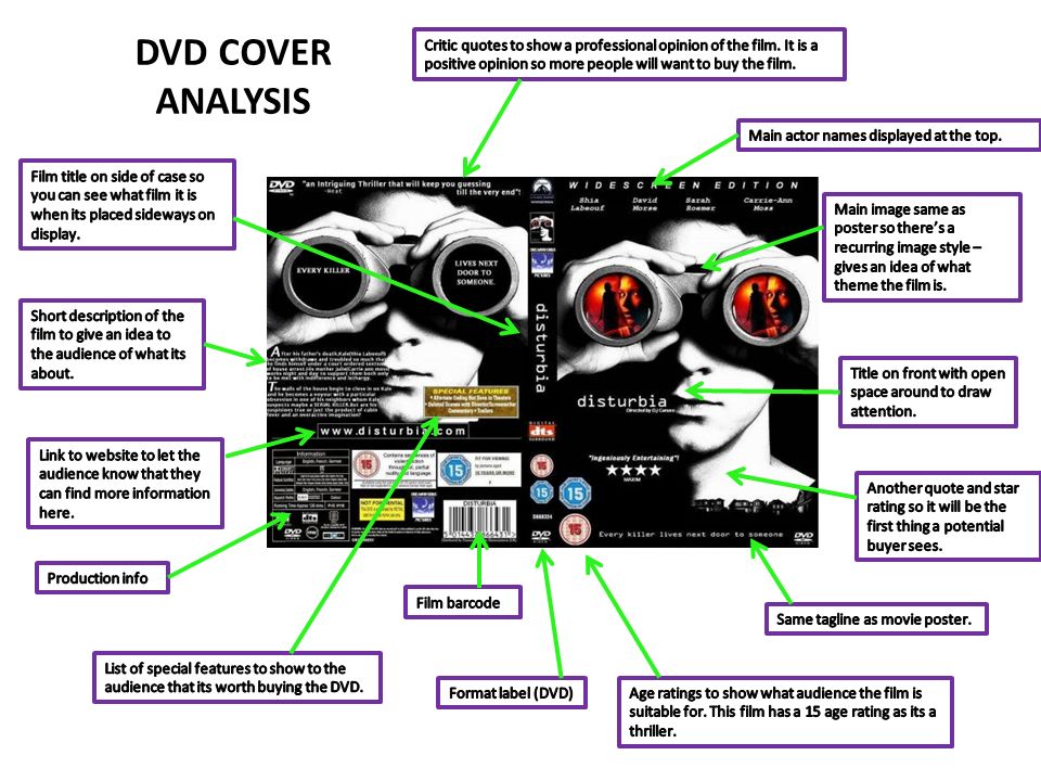 DVD COVER ANALYSIS