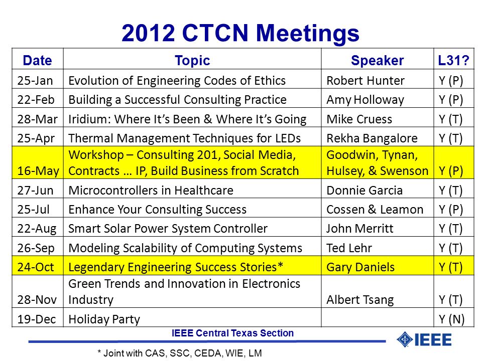 IEEE Central Texas Section 2012 CTCN Meetings DateTopicSpeakerL31.