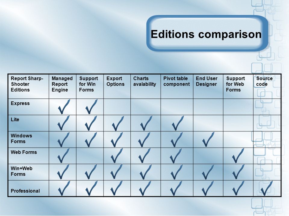 Editions comparison Report Sharp- Shooter Editions Managed Report Engine Support for Win Forms Export Options Charts avalability Pivot table component End User Designer Support for Web Forms Source code Express Lite Windows Forms Web Forms Win+Web Forms Professional