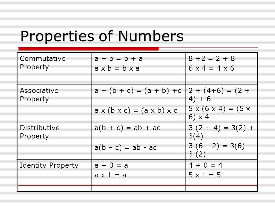Properties of Numbers Commutative Property a + b = b + a a x b = b x a 8 +2 = x 4 = 4 x 6 Associative Property a + (b + c) = (a + b) +c a x (b x c) = (a x b) x c 2 + (4+6) = (2 + 4) x (6 x 4) = (5 x 6) x 4 Distributive Property a(b + c) = ab + ac a(b – c) = ab - ac 3 (2 + 4) = 3(2) + 3(4) 3 (6 – 2) = 3(6) – 3 (2) Identity Propertya + 0 = a a x 1 = a = 4 5 x 1 = 5