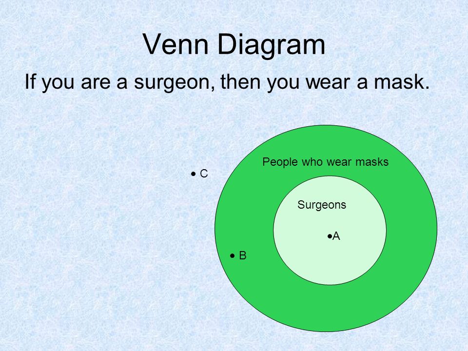 venn diagram conditional statements