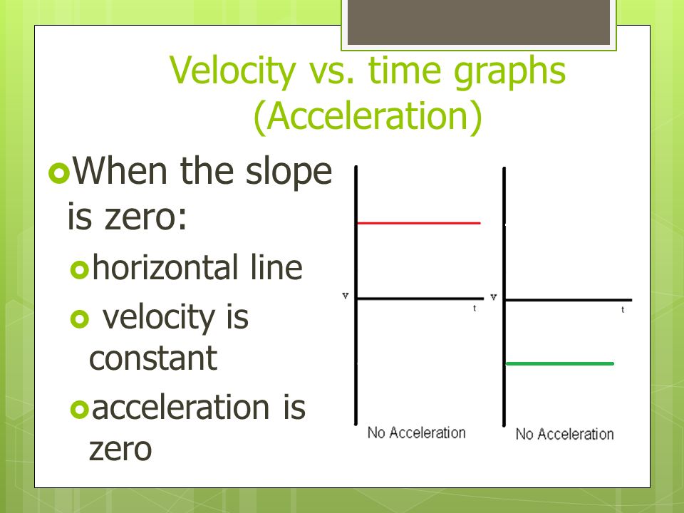 Velocity vs.
