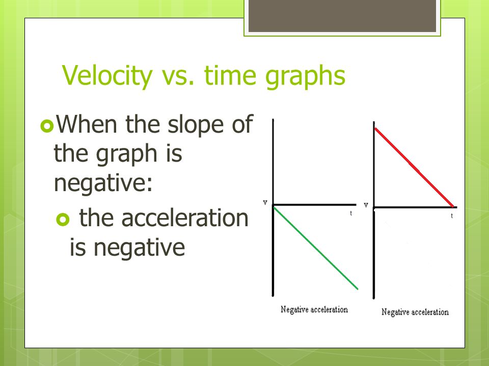Velocity vs. time graphs  When the slope of the graph is negative:  the acceleration is negative