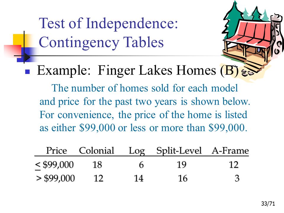 tests of goodness of fit and independence essay tests of goodness of fit and independence essay