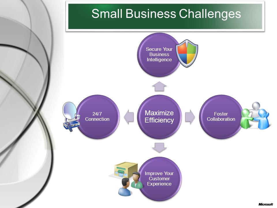 Maximize Efficiency Secure Your Business Intelligence Foster Collaboration Improve Your Customer Experience 24/7 Connection Small Business Challenges