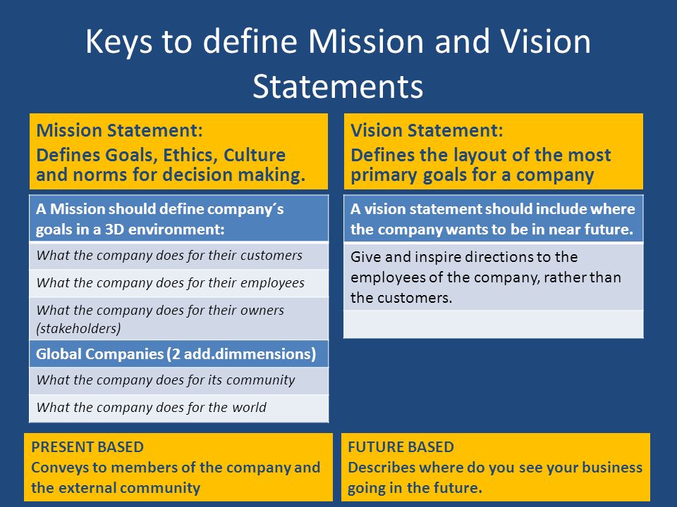 critically evaluate the vision mission statement goals and objectives of the kraft foods group Is starbucks' mission (vision, goals, objectives) discrimination and mission statement essay mission, vision, and goals of kraft foods. critically evaluate the vision mission statement goals and objectives of the kraft foods group Is starbucks' mission (vision, goals, objectives) discrimination and mission statement essay mission, vision, and goals of kraft foods.