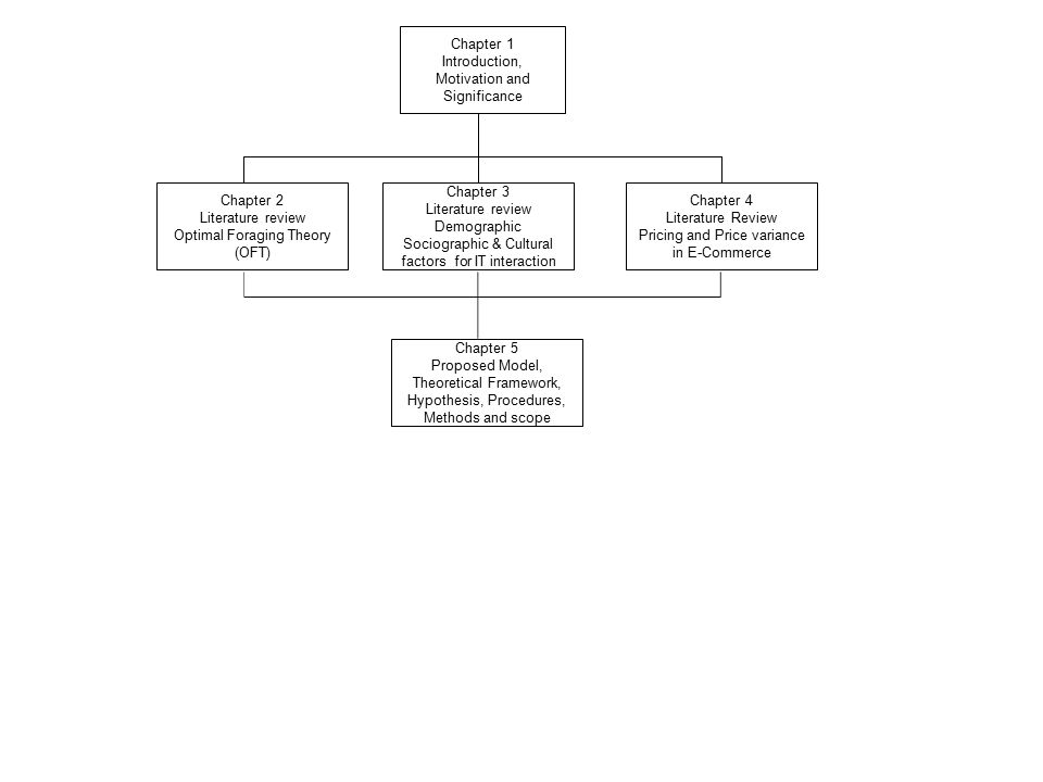 literature review of motivation literature review of motivation