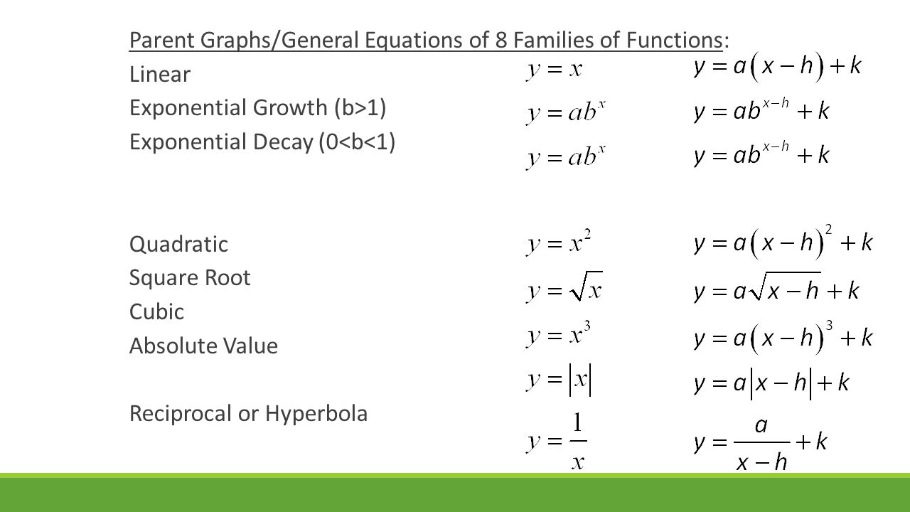 Section 2 Review And Chapter Test Pa Graphs 2 Pa Graphs General Equations Of 8 Families Functions Linear Exponential