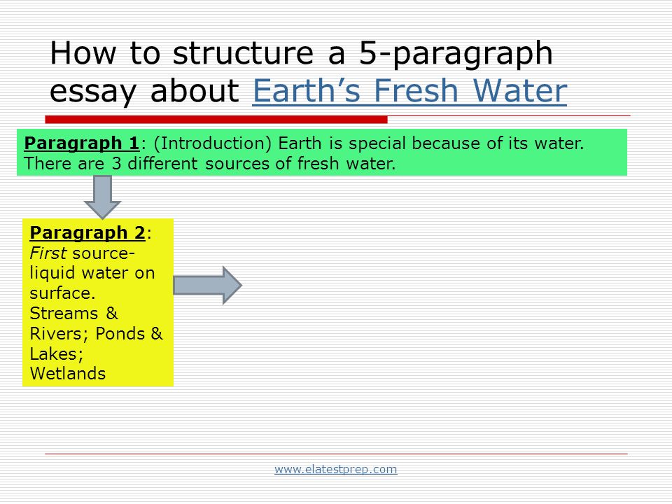 the structure of an essay outline the structure of an essay outline