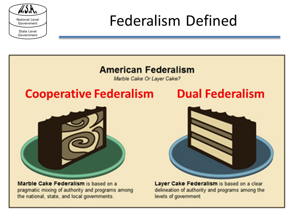 Federalism Essay