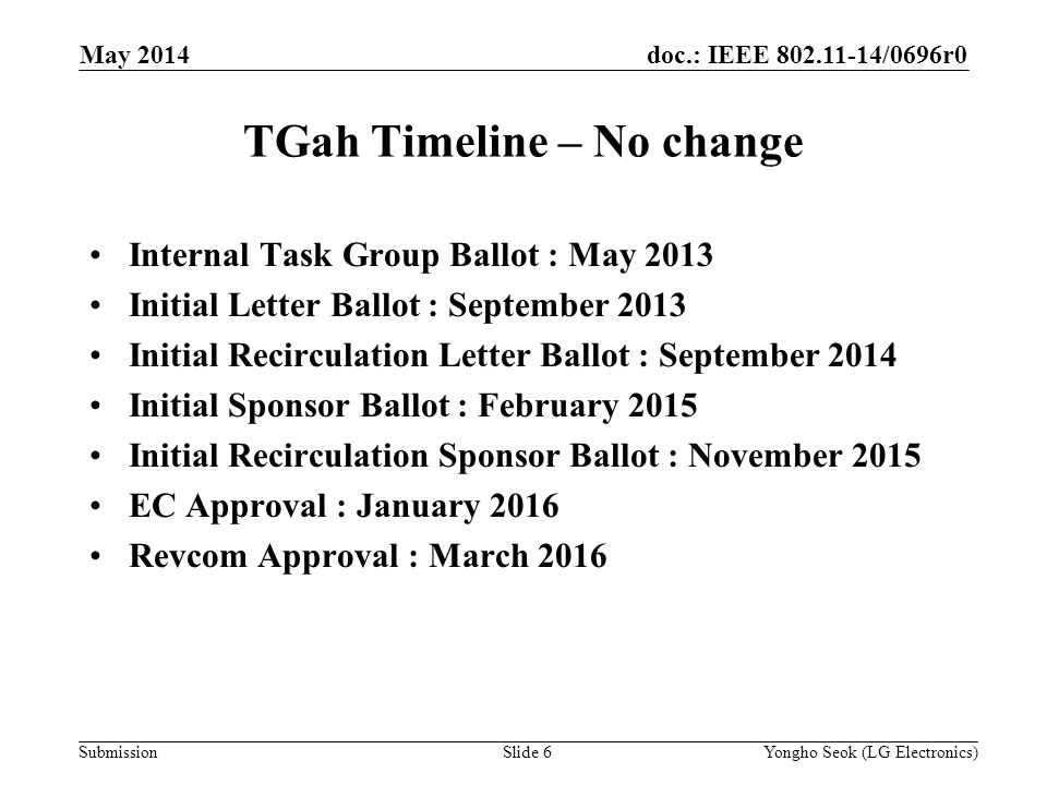 doc.: IEEE /0696r0 Submission TGah Timeline – No change Internal Task Group Ballot : May 2013 Initial Letter Ballot : September 2013 Initial Recirculation Letter Ballot : September 2014 Initial Sponsor Ballot : February 2015 Initial Recirculation Sponsor Ballot : November 2015 EC Approval : January 2016 Revcom Approval : March 2016 May 2014 Slide 6Yongho Seok (LG Electronics)