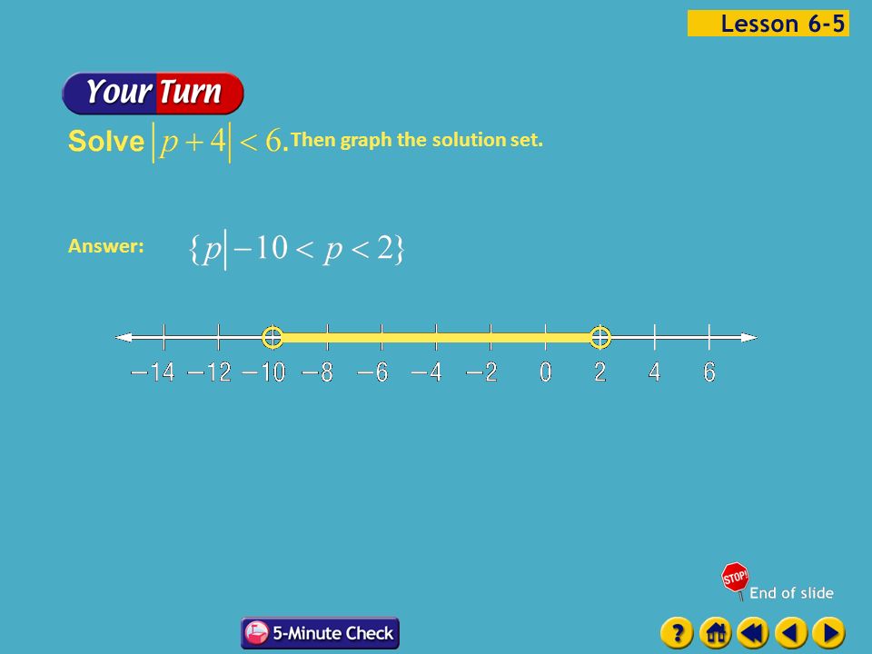 Example 5-3b Then graph the solution set. Answer: