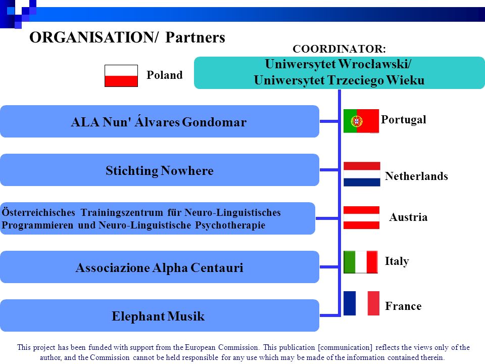 Poland Portugal Austria Italy France ORGANISATION/ Partners Netherlands