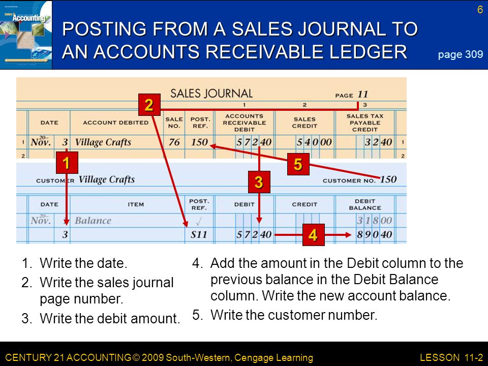 CENTURY 21 ACCOUNTING © 2009 South-Western, Cengage Learning 6 LESSON 11-2 POSTING FROM A SALES JOURNAL TO AN ACCOUNTS RECEIVABLE LEDGER page Add the amount in the Debit column to the previous balance in the Debit Balance column.