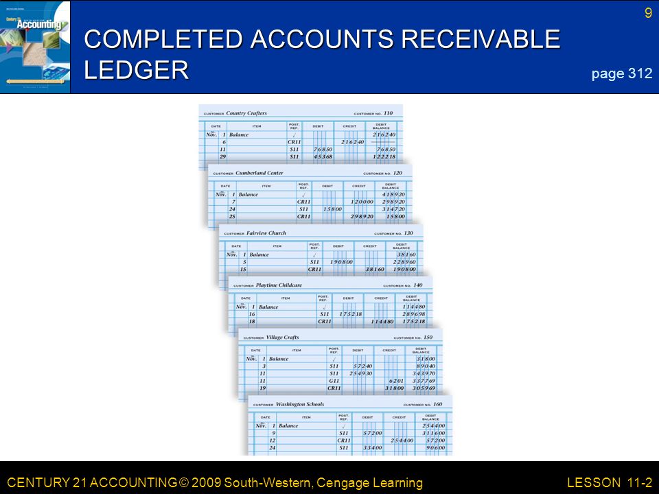 CENTURY 21 ACCOUNTING © 2009 South-Western, Cengage Learning 9 LESSON 11-2 COMPLETED ACCOUNTS RECEIVABLE LEDGER page 312