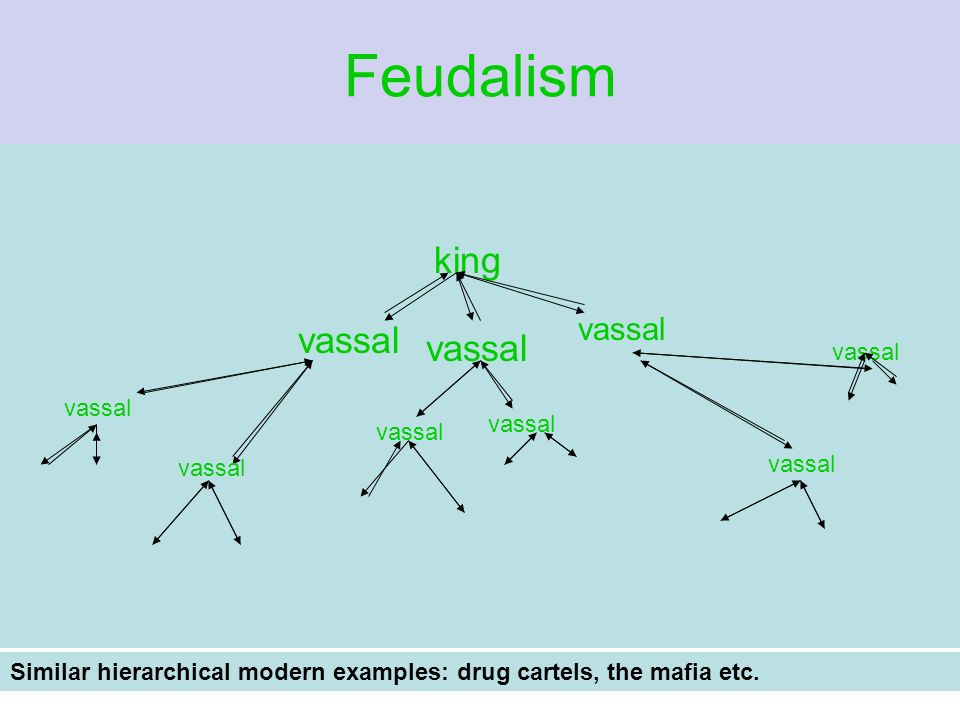 Feudalism king vassal Similar hierarchical modern examples: drug cartels, the mafia etc.