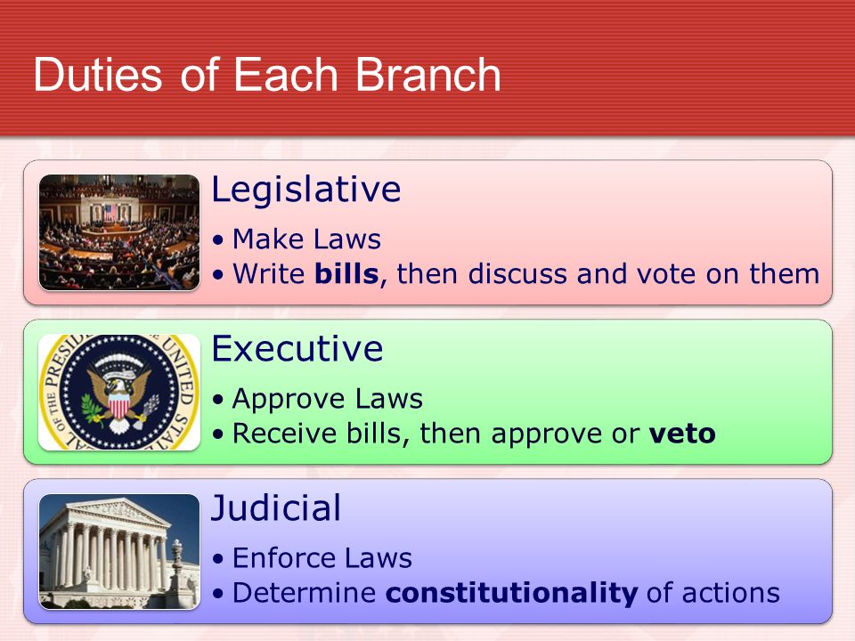 Duties of Each Branch Legislative Make Laws Write bills, then discuss and vote on them Executive Approve Laws Receive bills, then approve or veto Judicial Enforce Laws Determine constitutionality of actions