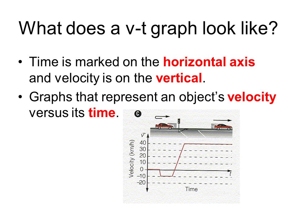 What does a v-t graph look like.