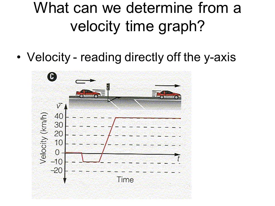 What can we determine from a velocity time graph Velocity - reading directly off the y-axis