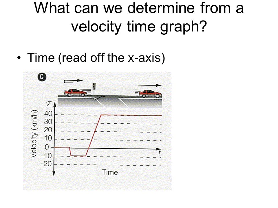 What can we determine from a velocity time graph Time (read off the x-axis)