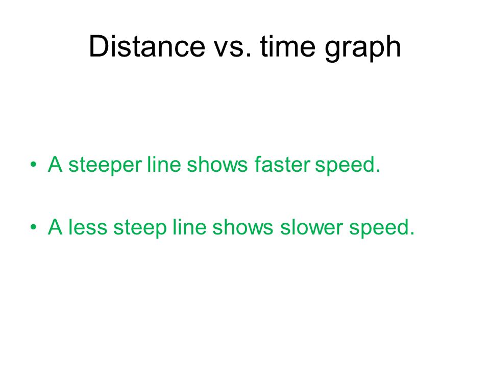 Distance vs. time graph A steeper line shows faster speed. A less steep line shows slower speed.