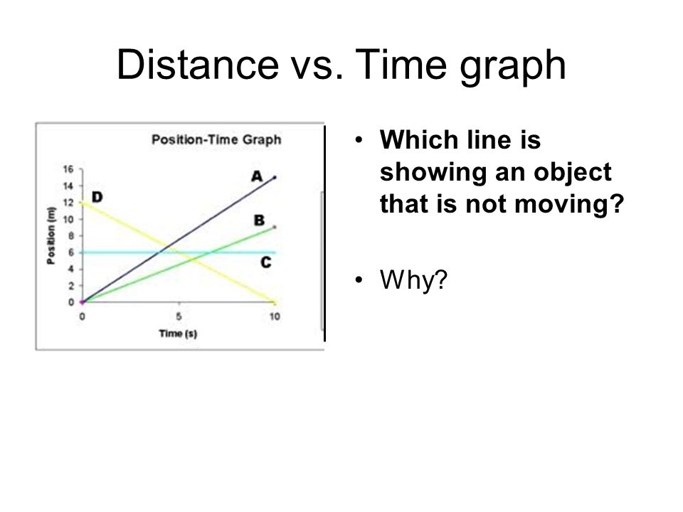 Distance vs. Time graph Which line is showing an object that is not moving Why