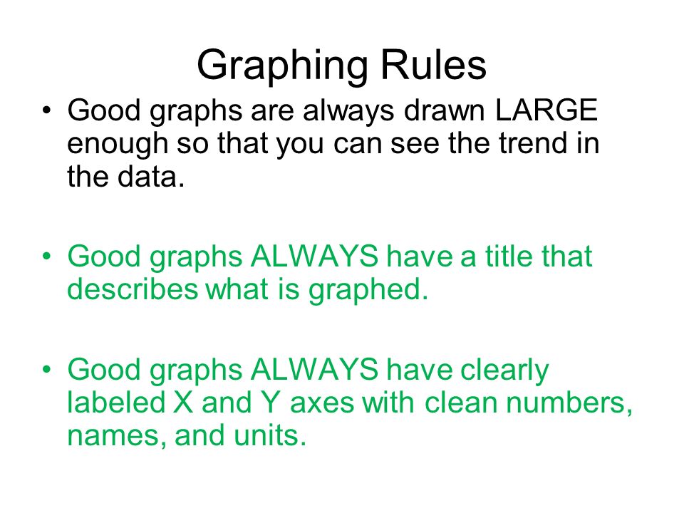 Graphing Rules Good graphs are always drawn LARGE enough so that you can see the trend in the data.